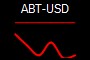ABT-USD